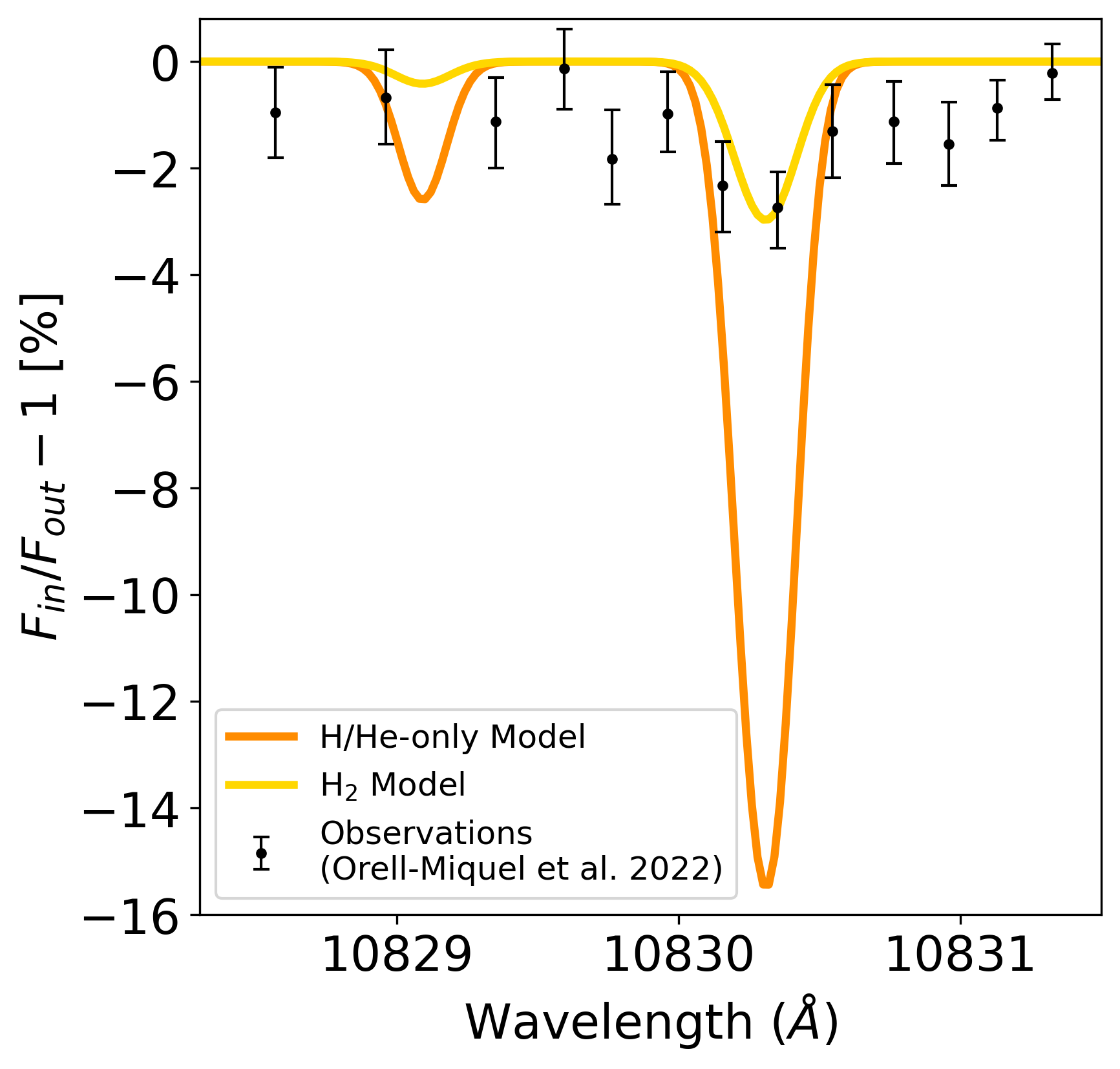Modeled He I 10830 Å transit spectrum for GJ 1214b
